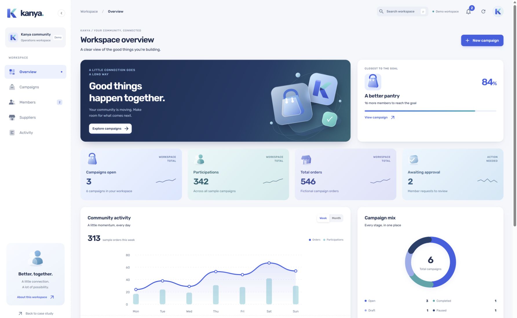 Kanya CRM interface with illustrative demo records